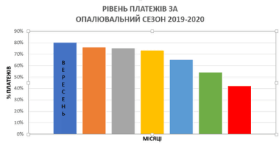 Якщо зараз 566 співробітників КП «Херсонтеплоенерго» не отримують зарплату, то чи будуть херсонці з теплом Якщо зараз 566 співробітників КП «Херсонтеплоенерго» не отримують зарплату, то чи будуть херсонці з теплом