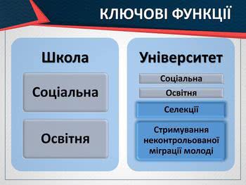 Ректор ХДУ розповів Президентові власне бачення, як привести на ринок освіти великі додаткові кошти