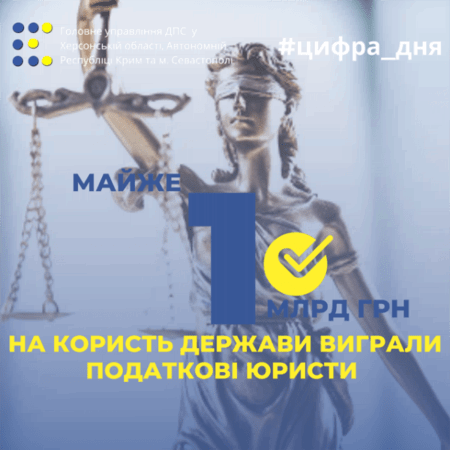 На користь держави податкові юристи виграли майже 1 мільярд гривень