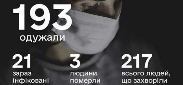 COVID-19: літню мешканку Херсонщини госпіталізували у важкому стані