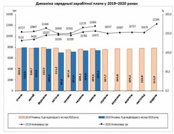 Украинцев предупредили о новом повышении зарплат, кто получит обновленные выплаты