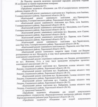 Проект «Нам тут жить» в Херсонской области может стать провальным