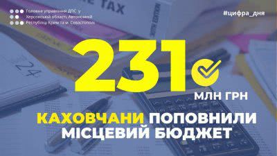 Каховчани поповнили місцевий бюджет на 231 мільйон гривень