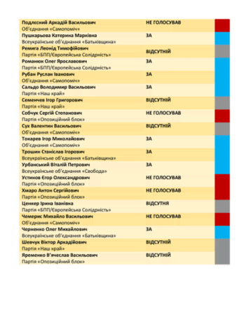 Депутати Херсонської міської ради не повернули кошти бібліотекам