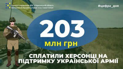 На підтримку армії херсонці сплатили 203 мільйони гривень
