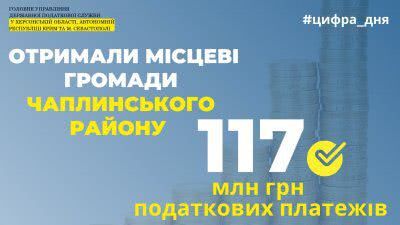 Місцеві громади Чаплинського району отримали 117 мільйонів гривень податкових платежів