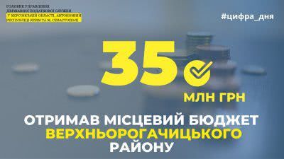 Місцевий бюджет Верхньорогачицького району отримав  35 мільйонів гривень