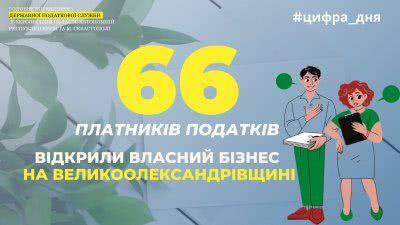 На Великоолександрівщині  відкрили власний бізнес   66 платників податків