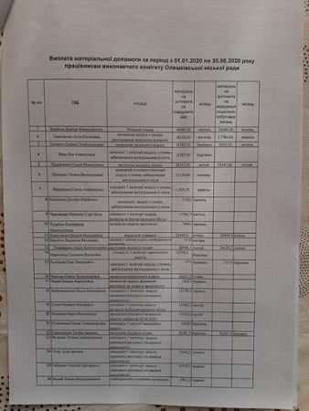 Жителей Олешек оставили в долгах Жителей Олешек оставили в долгах