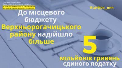 Більше 5 мільйонів гривень єдиного податку надійшло до місцевого бюджету Верхньорогачицького району