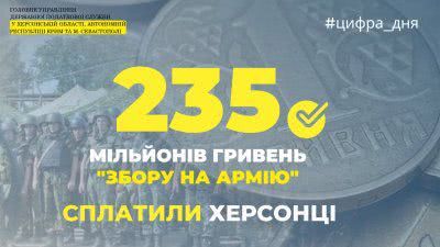 Херсонці сплатили майже 235 мільйонів гривень «збору на армію»