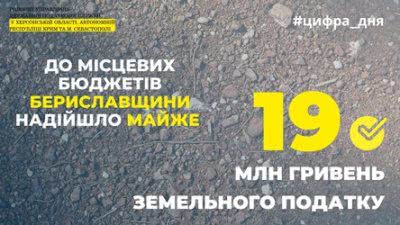 Майже 19 мільйонів гривень  земельного податку надійшло до місцевих бюджетів Бериславщини