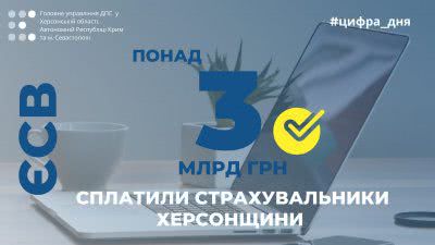 Страхувальники Херсонщини сплатили понад 3 мільярди гривень ЄСВ