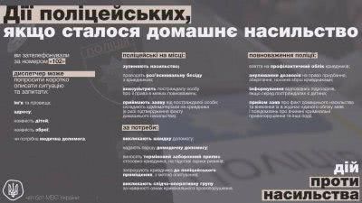 В Херсоні за добу поліцейські допомогли чотирьом жертвам домашнього насильства