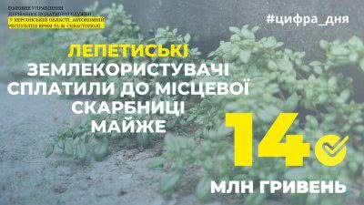 Лепетиські землекористувачі сплатили до місцевої скарбниці майже 14 мільйонів гривень