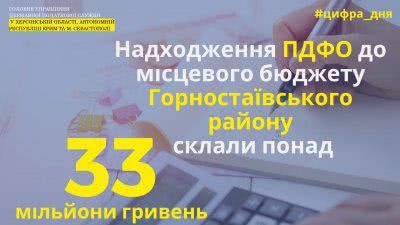 ПДФО: горностаївці сплатили до місцевої казни  понад 33 мільйони гривень