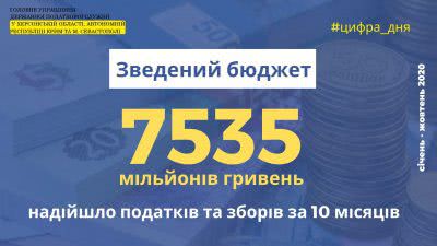 Бізнес-спільнота Херсонщини зібрала до зведеного бюджету 7,5 мільярдів  гривень