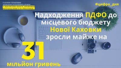 Надходження ПДФО до місцевого бюджету Нової Каховки  зросли майже на 31 мільйон гривень