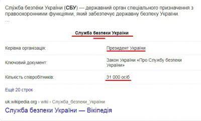 О бездействии СБУ и о роли губернатора Херсонщины в шпионском скандале Госгеокадастра О бездействии СБУ и о роли губернатора Херсонщины в шпионском скандале Госгеокадастра