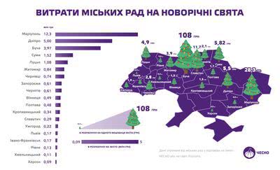 Святковою атмосферою для херсонців влада не переймалась