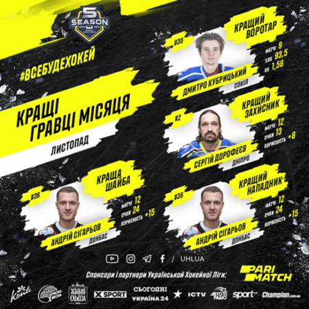 Кубрицкий, Дорофеев и Сигарёв – лучшие игроки чемпионата УХЛ Париматч на старте сезона