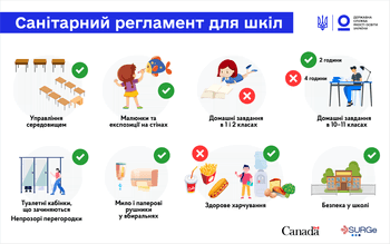 Директорам шкіл Херсонщини нагадують про санітарний регламент