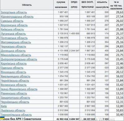 Количество самоубийств в Херсонской области на фоне всей Украины