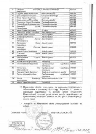 Премії чиновників місцевого самоврядування збільшилися, в громадах грошей не вистачає