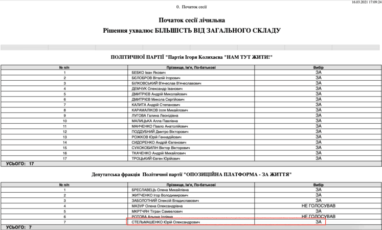 голосование