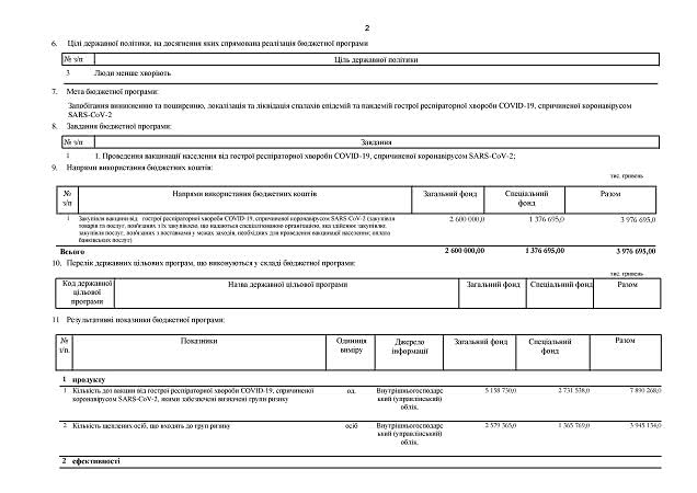 Минздрав в этом году купит не более 8 миллионов доз вакцины от коронавируса. Скриншот
