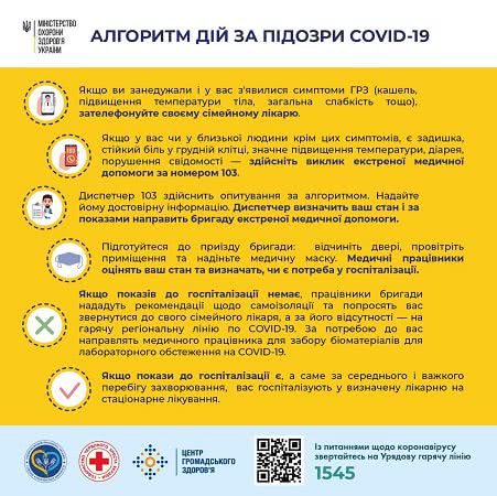 Что делать, если у вас подозрение на коронавирус: алгоритм действий