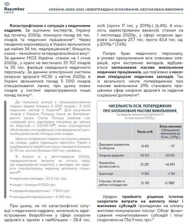 Данные Центра Разумкова / скриншот