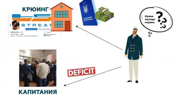 Кто наживался на паспортах моряков?