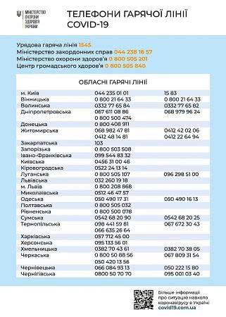 Что делать, если у вас подозрение на коронавирус: алгоритм действий