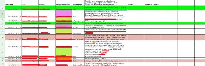 Личные данные украинцев, записавшихся на вакцинацию от COVID-19, слили в сеть: детали скандала