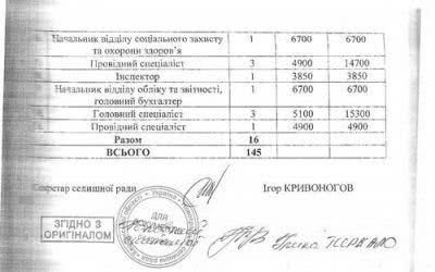 Премії чиновників місцевого самоврядування збільшилися, в громадах грошей не вистачає