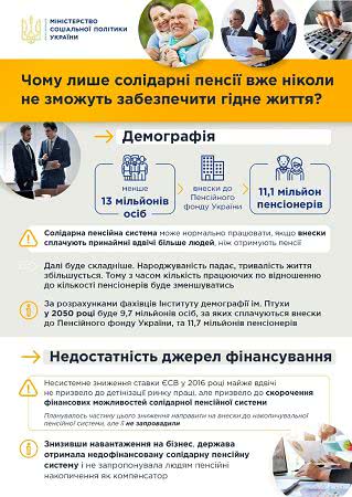 Пенсии в Украине резко упадут: в Минсоце показали данные