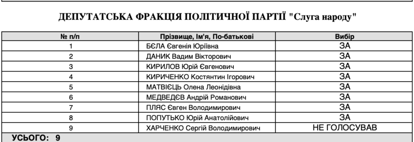 харченко