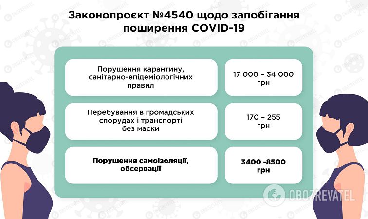 Наказание для нарушителей законопроекта.