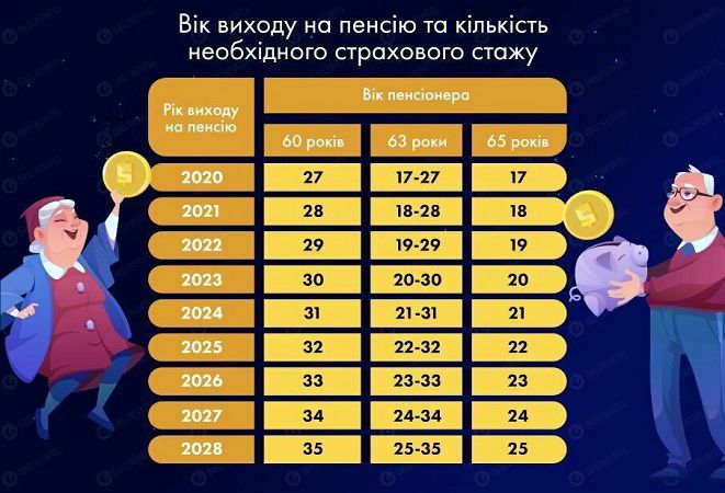 Украинцам повысили пенсионный возраст: кто останется без денег и чего ждать дальше