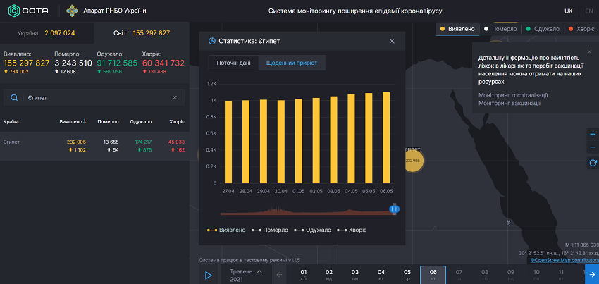 Статистика коронавируса в Египте