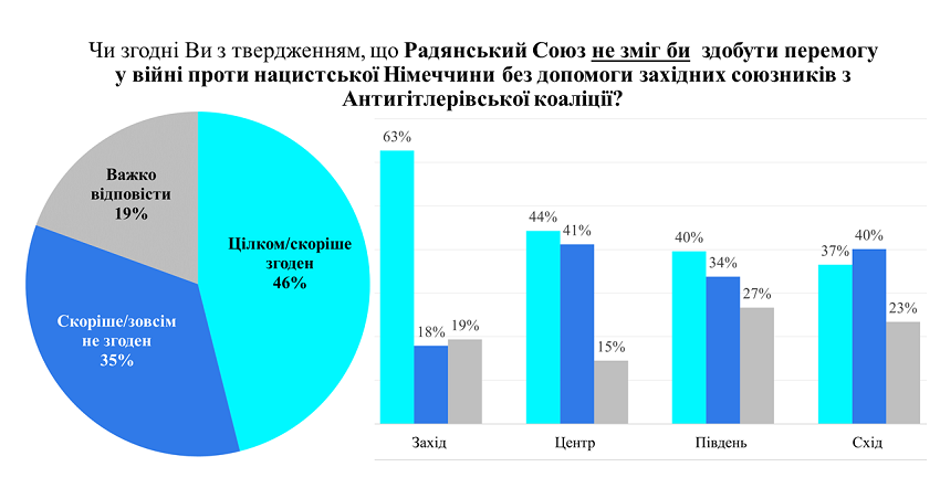 Украинцы дали оценку пакту Молотова-Риббентропа в развязывании Второй мировой