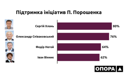 Два роки президентства: як народні депутати з Херсонщини підтримують ініціативи Зеленського
