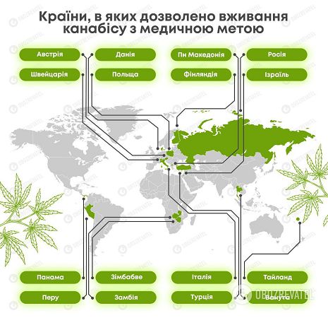 Страны, в которых легализован медицинский каннабис.