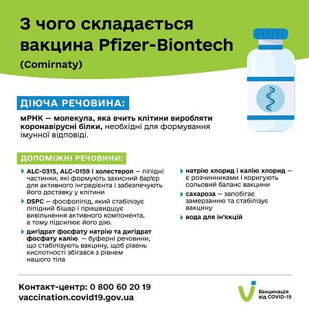 Состав вакцины Pfizer&BioNTech