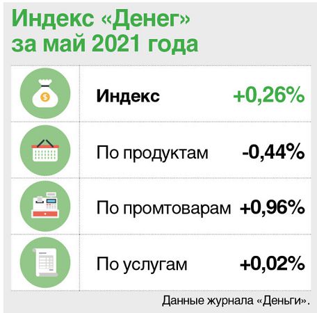 Инфляция в Украине: Почему дорожают продукты, одежда и техника