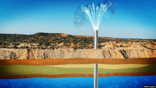 Зачем артезианскую воду перебрасывают по Северо-Крымскому каналу?