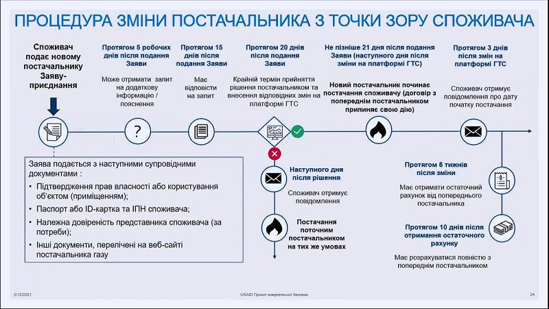 Отопительный сезон под угрозой: некоторые поставщики отказываются поставлять газ