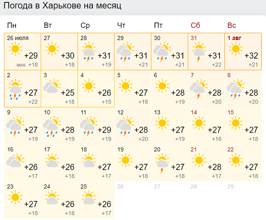 Погода в Харькове на август