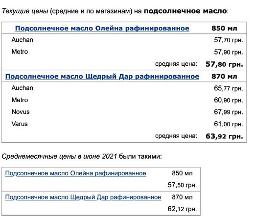 Продукты для богатых: цены на яйца и подсолнечное масло ставят рекорды